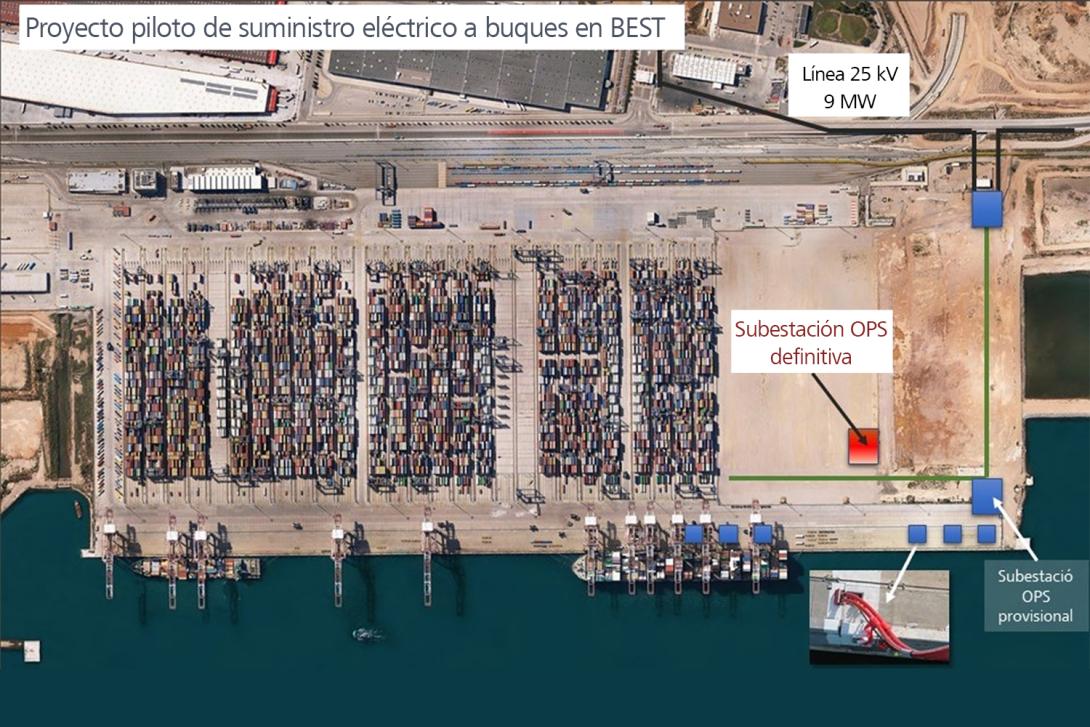 Infografía del proyecto de suministro eléctrico a buques en BEST.