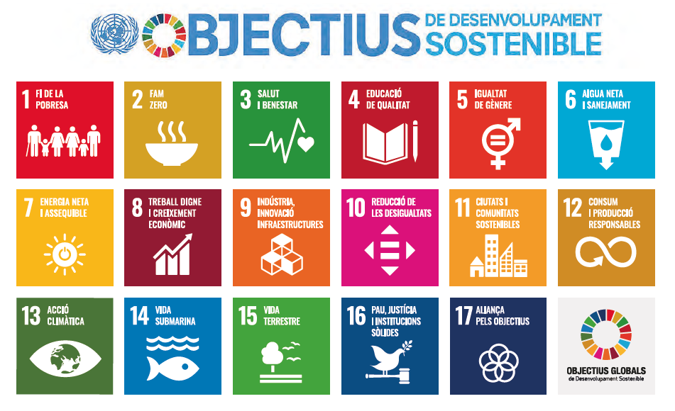 Iconos dels diferents objectius de desenvolupament sostenible