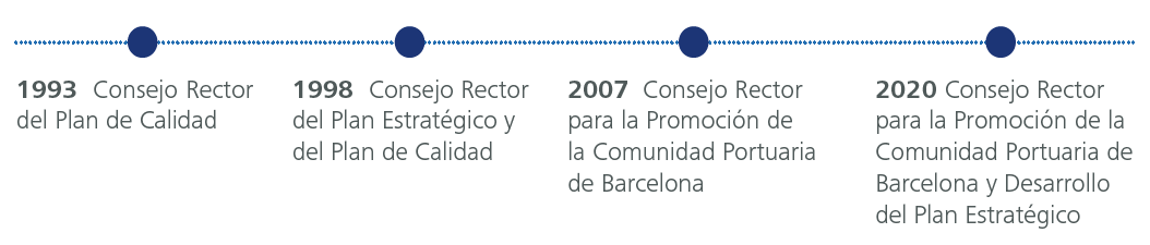 gráfico sobre la evolución de la denominación del consejo rector