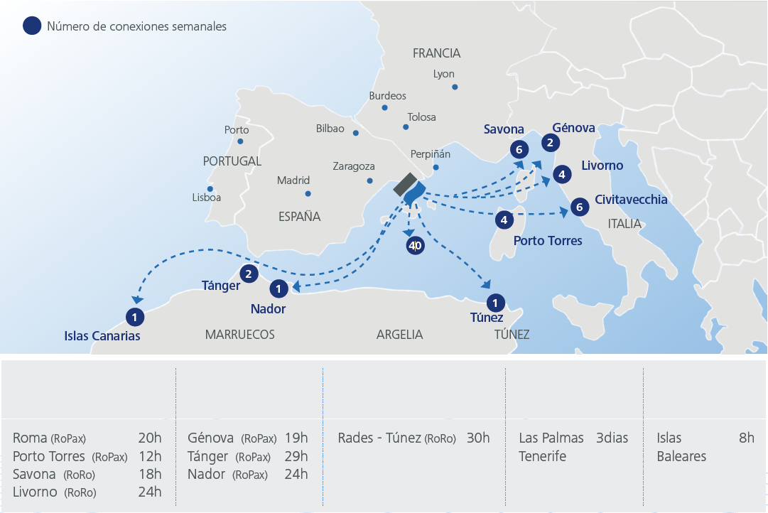 gráfico sobre los servicios se Short Sea Shipping, Ro-Ro y multipropósito de 2024