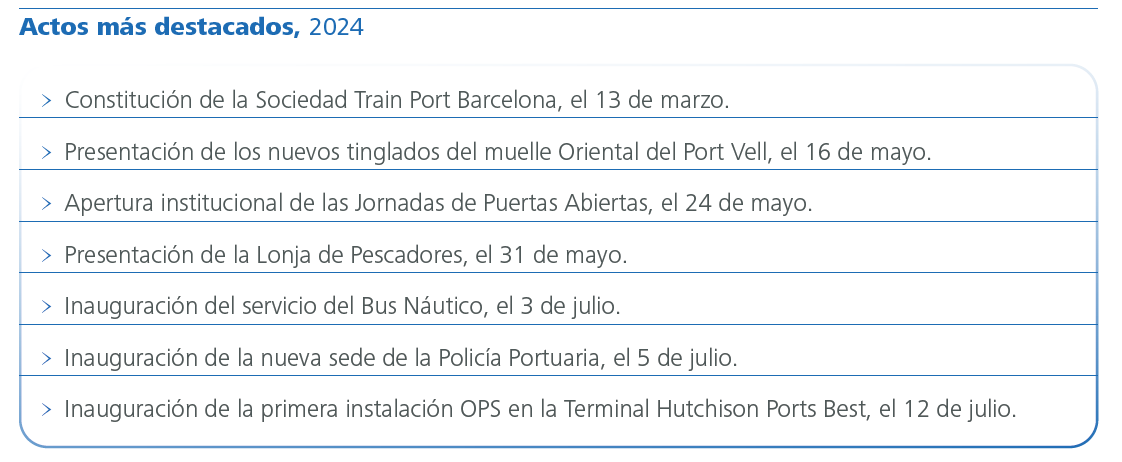 Actos más destacados