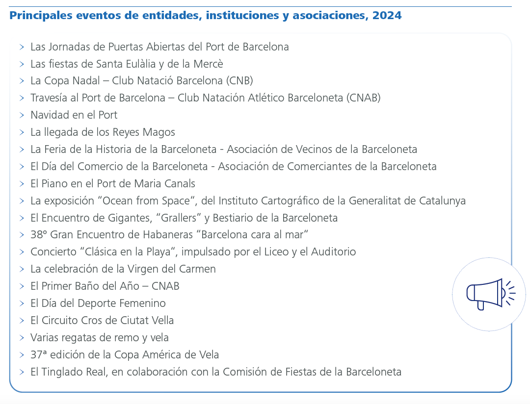 Principales eventos de entidades, instituciones y asociaciones