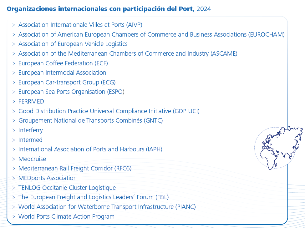 Organizaciones internacionales con participación del Port