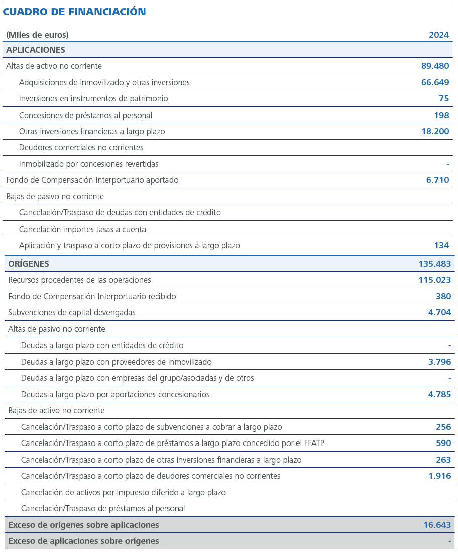 CUADRO DE FINANCIACIÓN