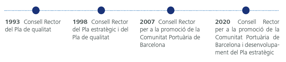 Evolució de la denominació