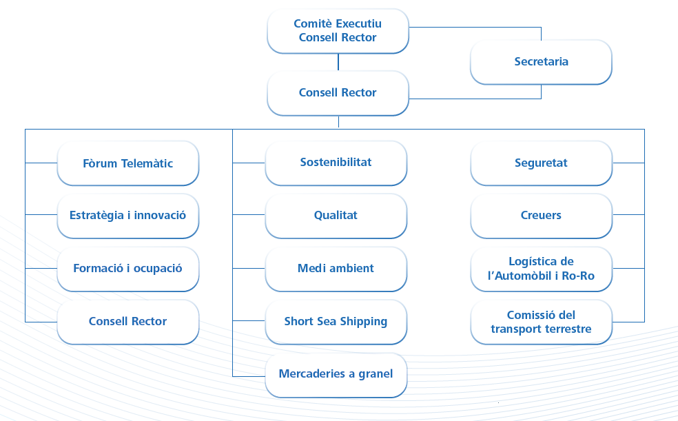 Estructura organitzativa i funcionament