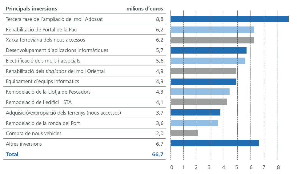 Principals inversions