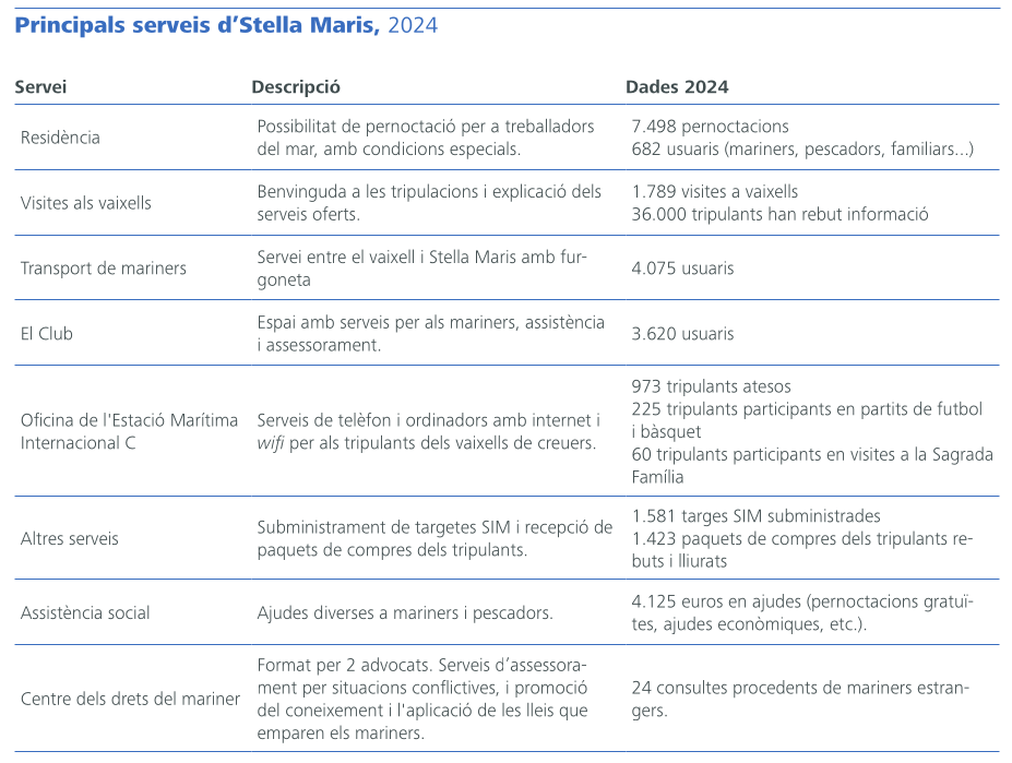 Principals serveis de Stella Maris
