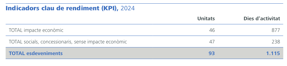 Indicadors clau de rendiment (KPI)