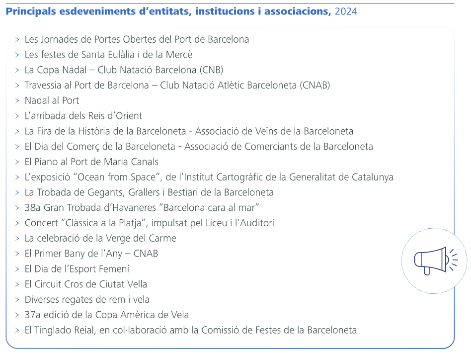 Principals esdeveniments d’entitats, institucions i associacions