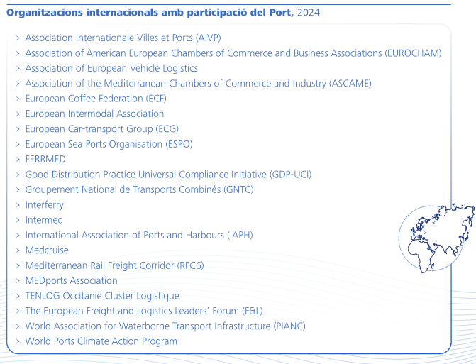 Organitzacions internacionals amb participació del Port