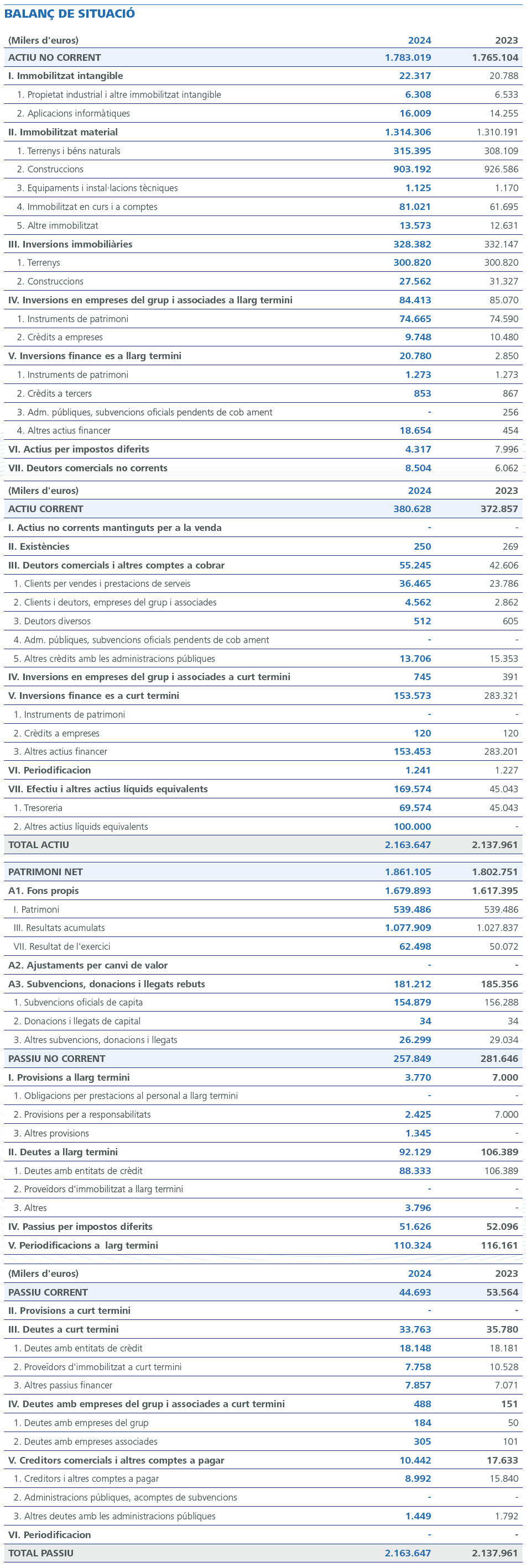 BALANÇ DE SITUACIÓ