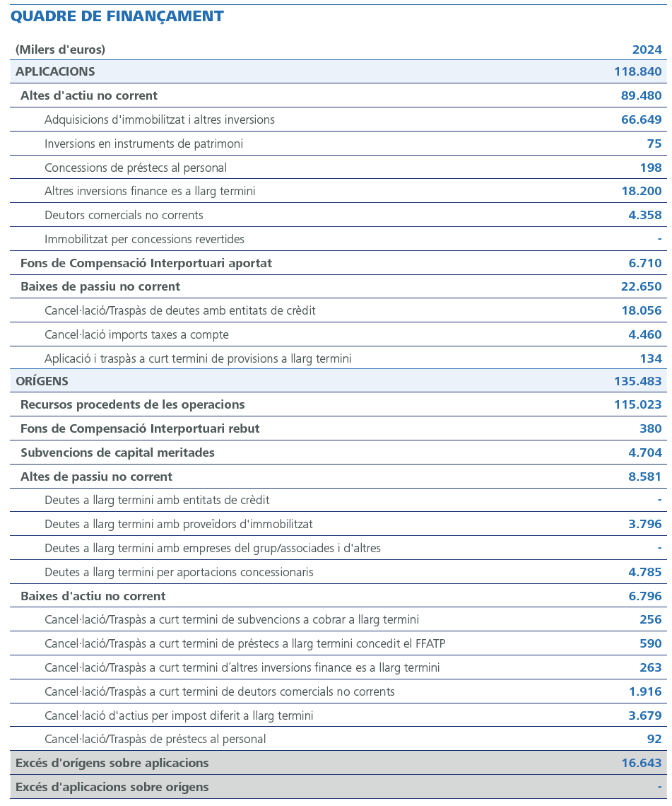 QUADRE DE FINANÇAMENT
