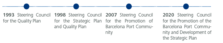 evolution of the name