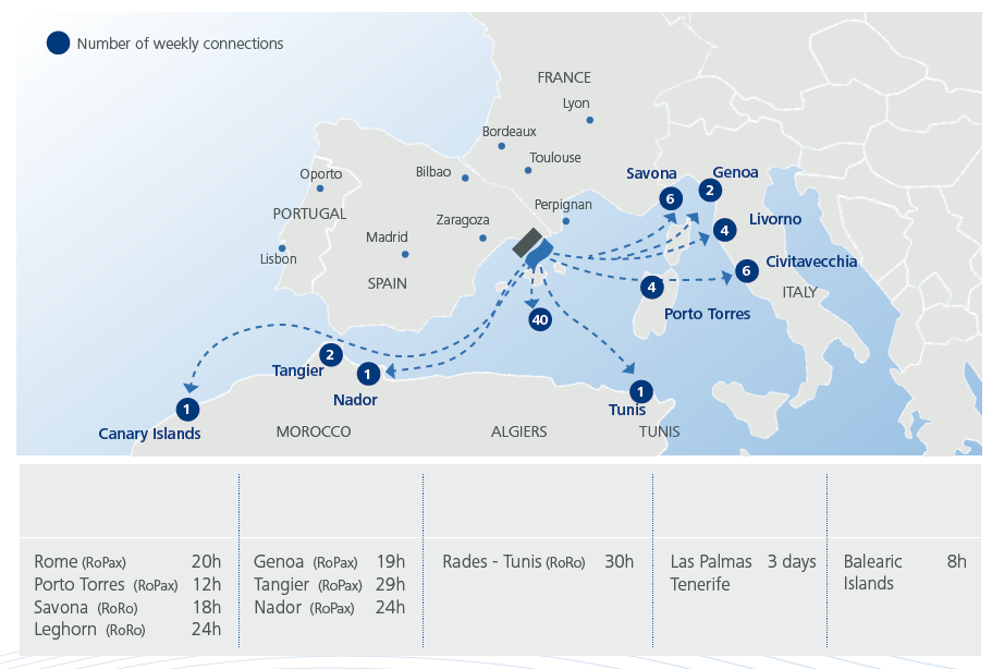 chart of Short Sea Shipping, Ro-Ro and multipurpose services 2024