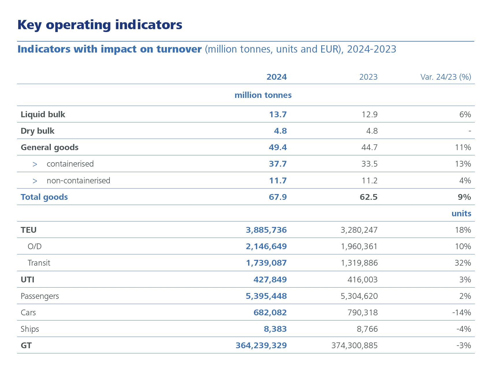 Indicators with impact on turnover