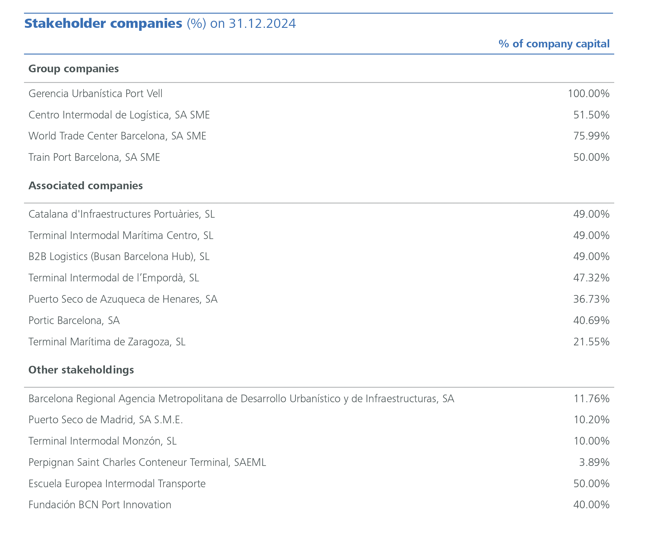 Stakeholder companies