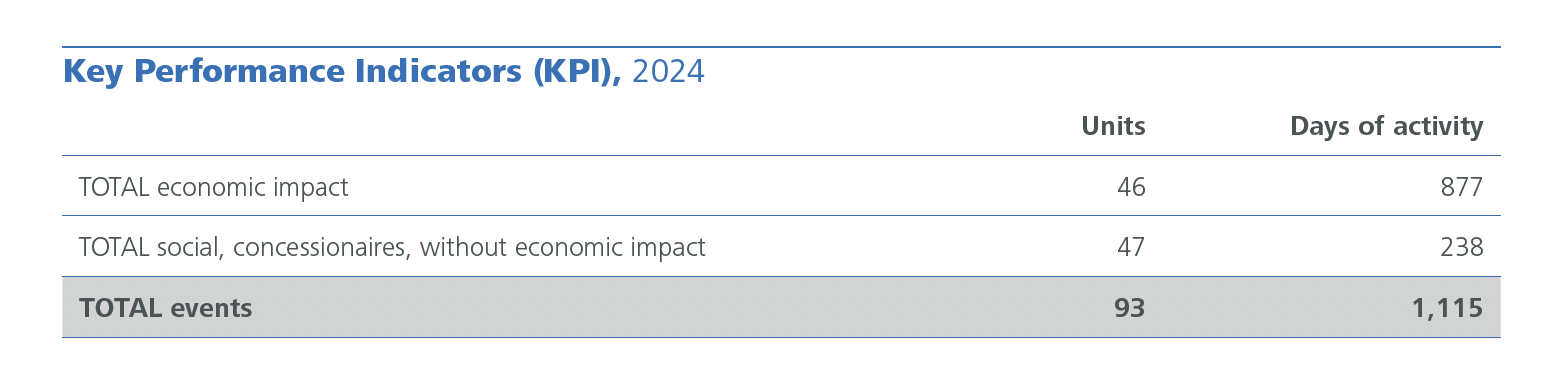 Key Performance Indicators (KPI)