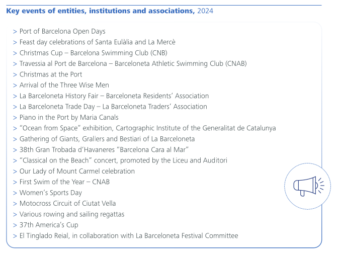 Key events of entities, institutions and associations
