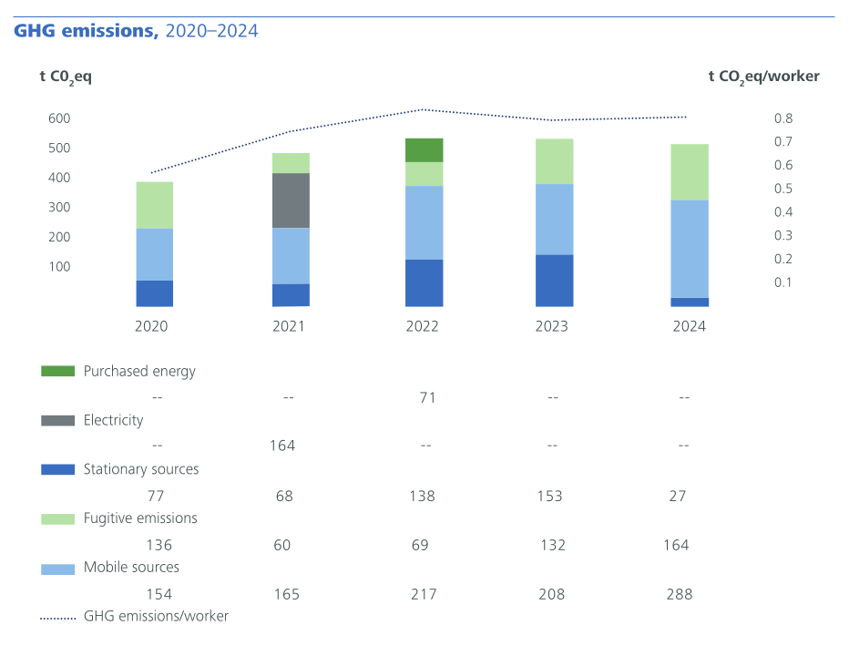 Greenhouse Gas Emissions
