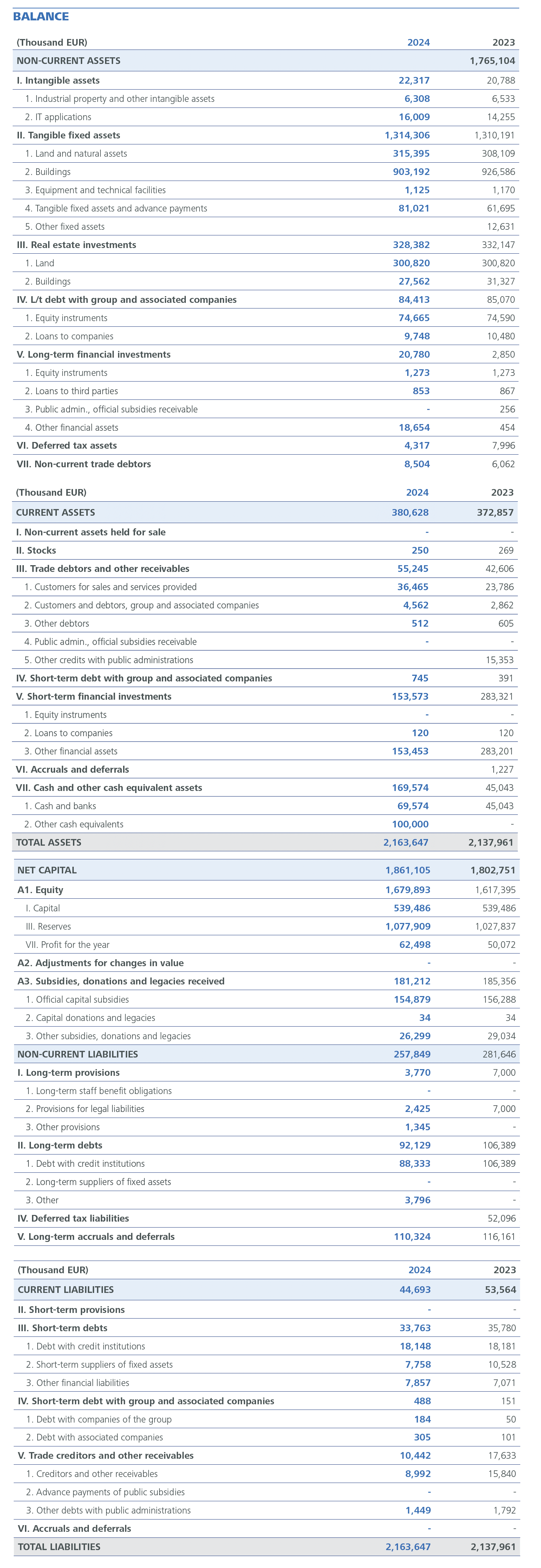 BALANCE DE SITUACIÓN