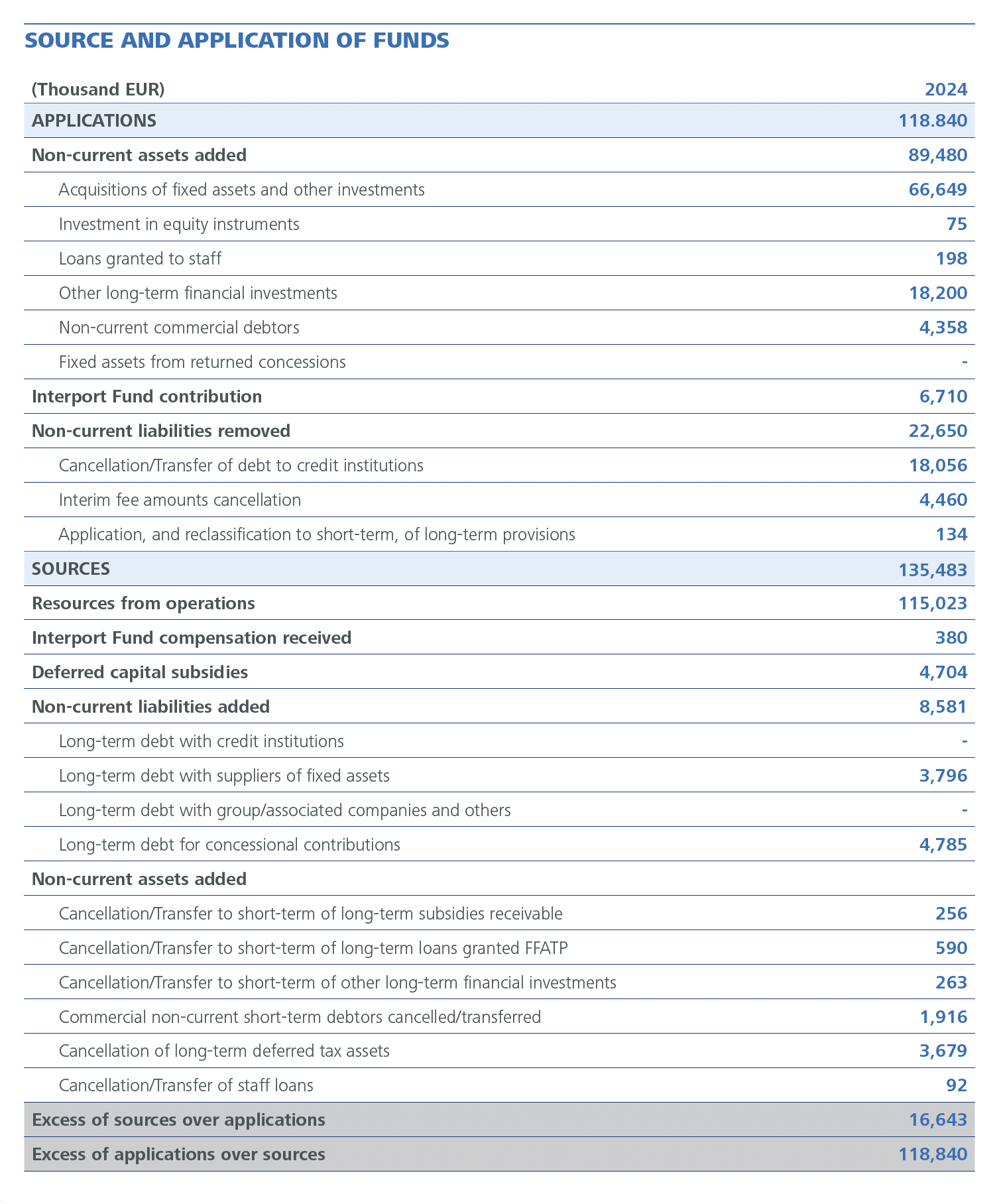 BALANCE DE SITUACIÓN