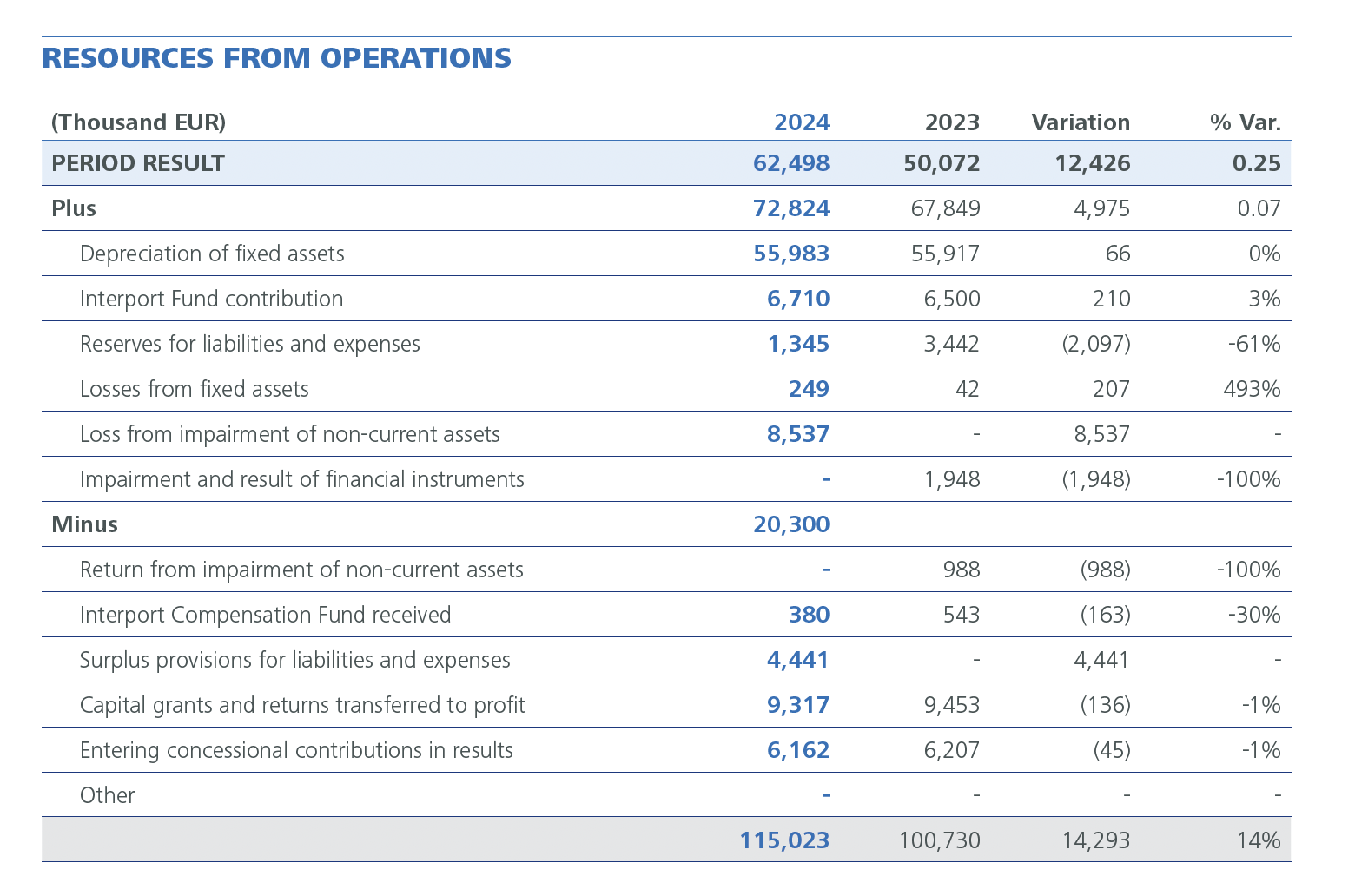 CUADRO DE FINANCIACIÓN