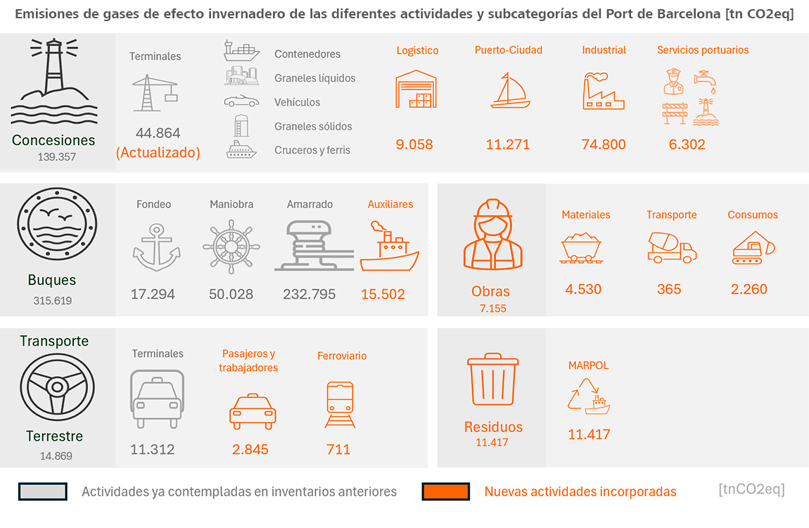 Gráfico huella carbono