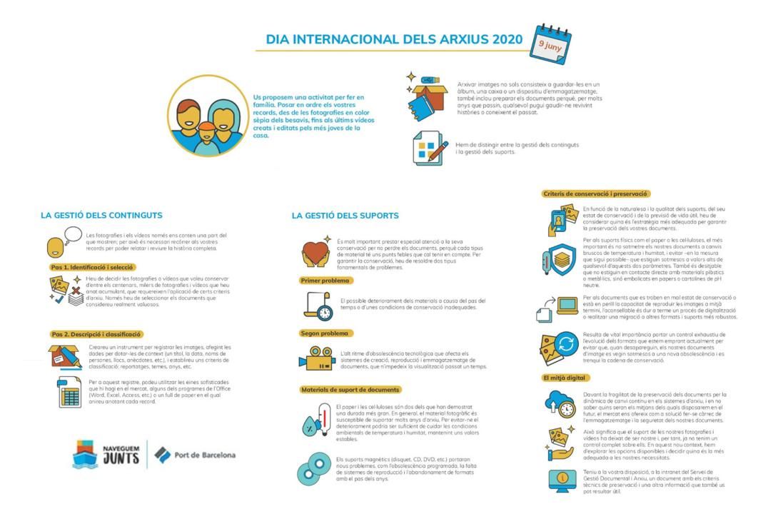 Infografia explicativa del Dia Internacional dels Arxius.