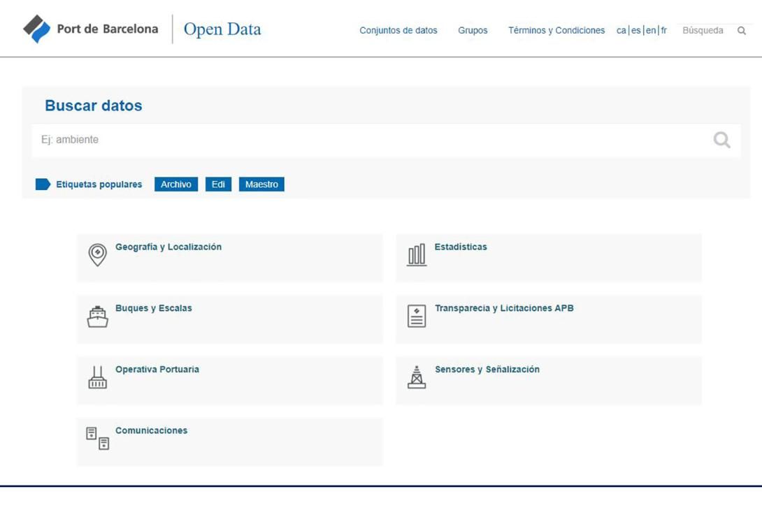 Captura del portal de datos abiertos del Port de Barcelona. 