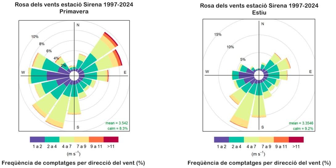 Rosa dels Vents Primavera Estiu