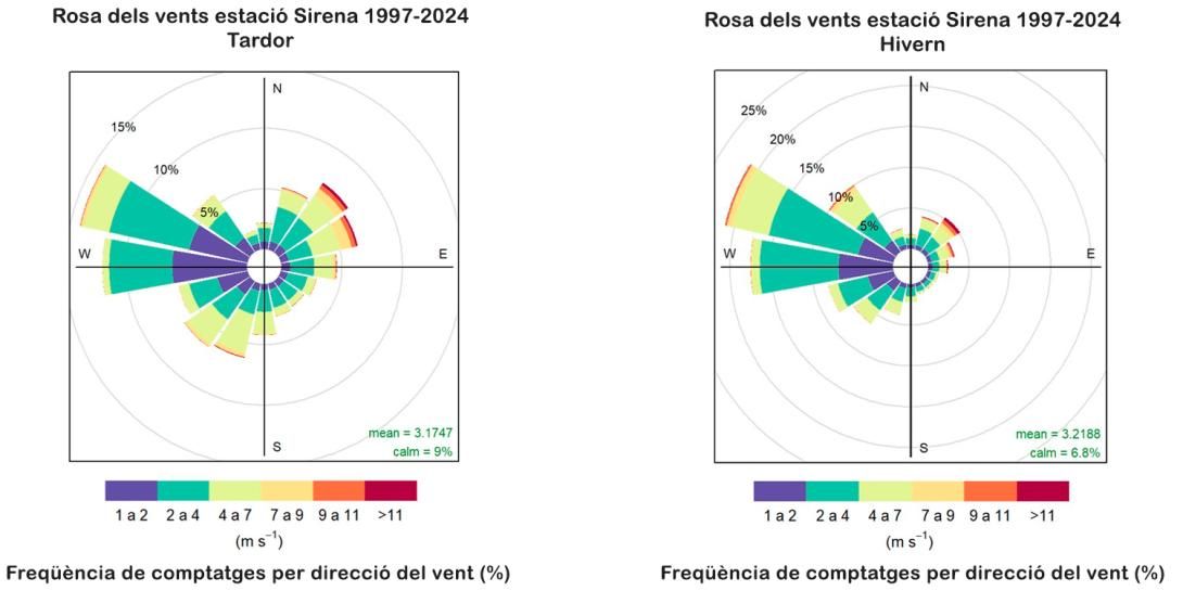 Rosa dels Vents Tardor Hivern