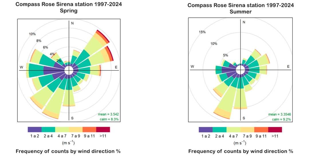 Rosa dels Vents Primavera Estiu EN