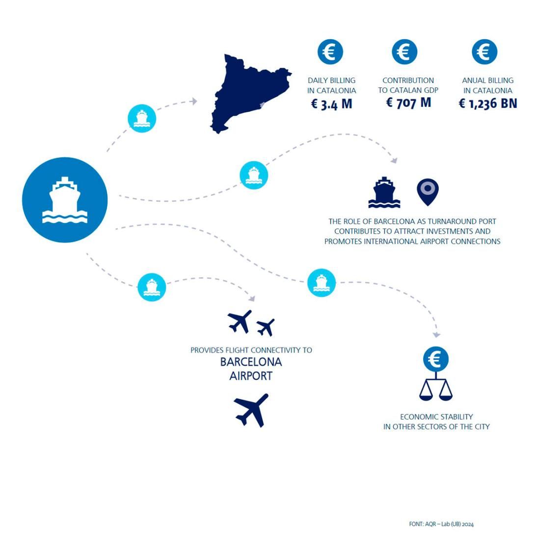 Cruises economic impact