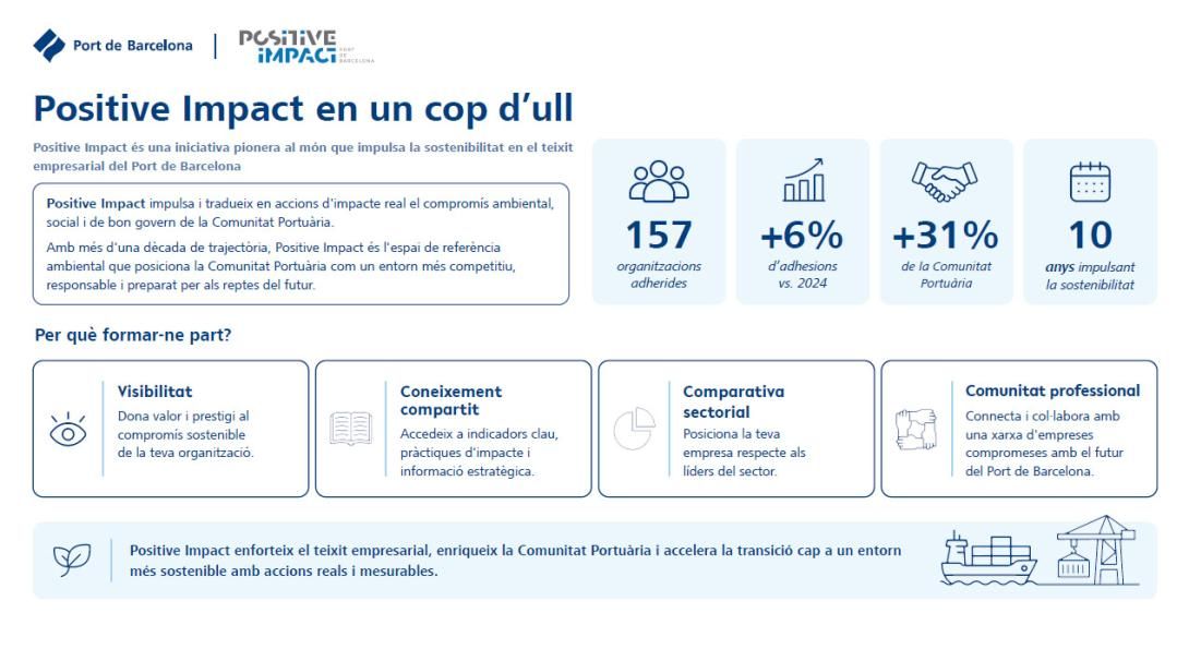 Positive Impact en un cop d'ull.